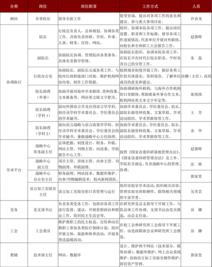 岗位设置与分工