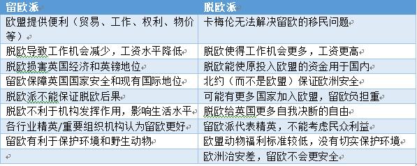 卡梅伦政府的留欧宣传策略