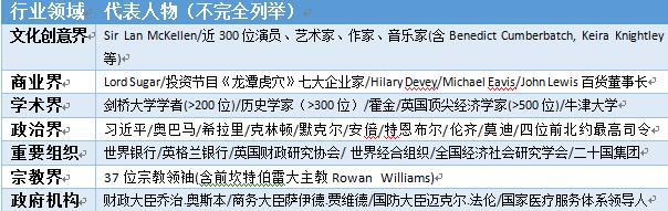 卡梅伦政府的留欧宣传策略